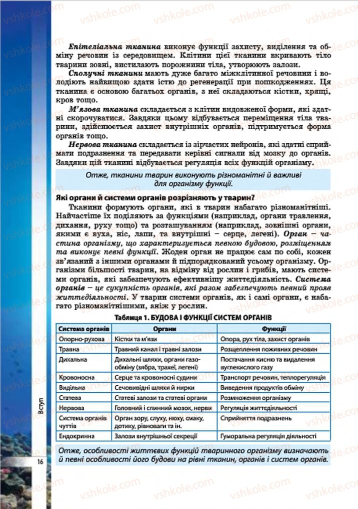Страница 16 | Підручник Біологія 7 клас В.І. Соболь 2015