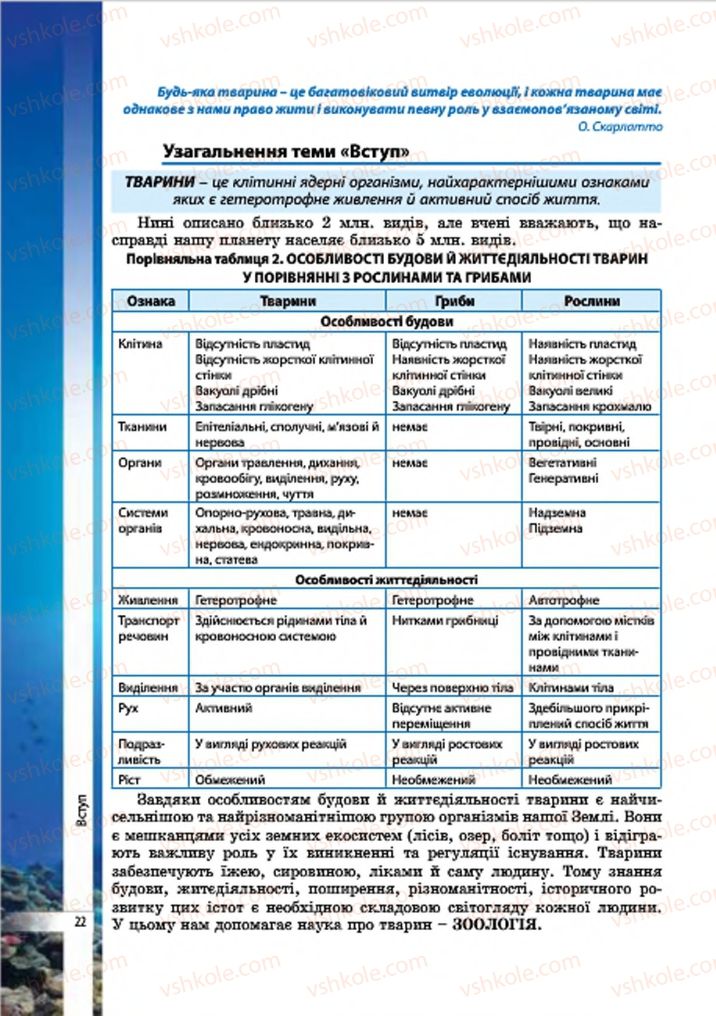 Страница 22 | Підручник Біологія 7 клас В.І. Соболь 2015