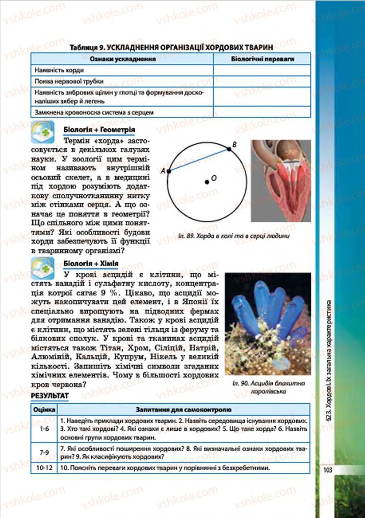 Страница 103 | Підручник Біологія 7 клас В.І. Соболь 2015