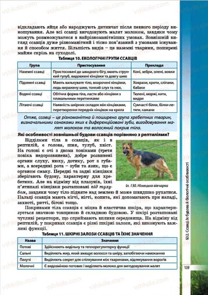 Страница 139 | Підручник Біологія 7 клас В.І. Соболь 2015