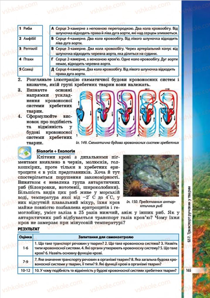 Страница 165 | Підручник Біологія 7 клас В.І. Соболь 2015