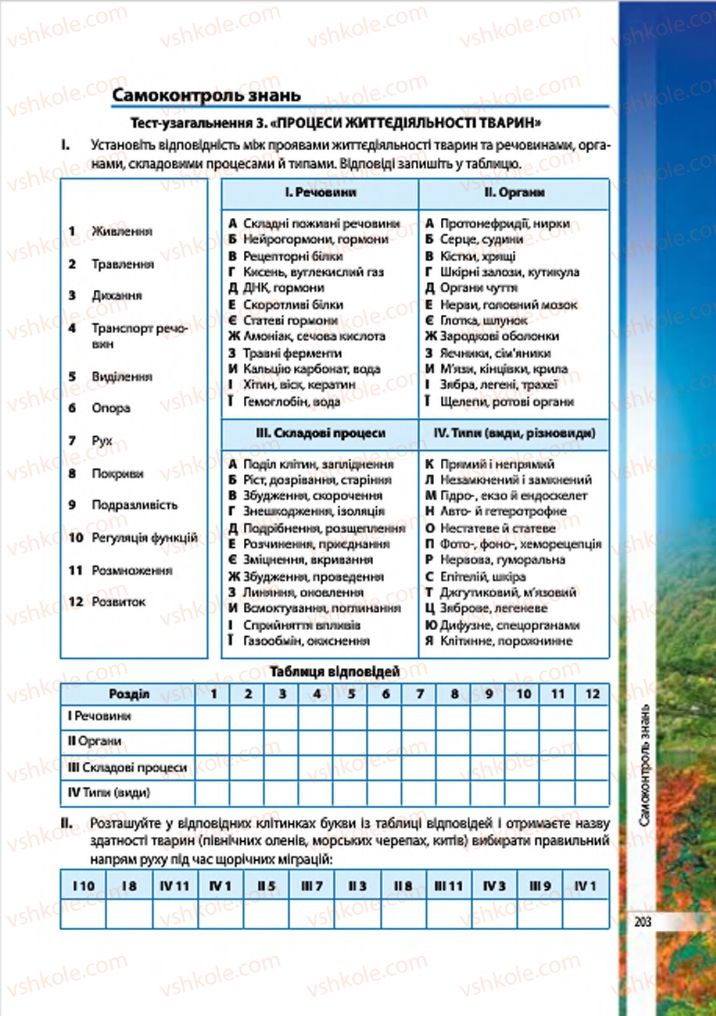 Страница 203 | Підручник Біологія 7 клас В.І. Соболь 2015