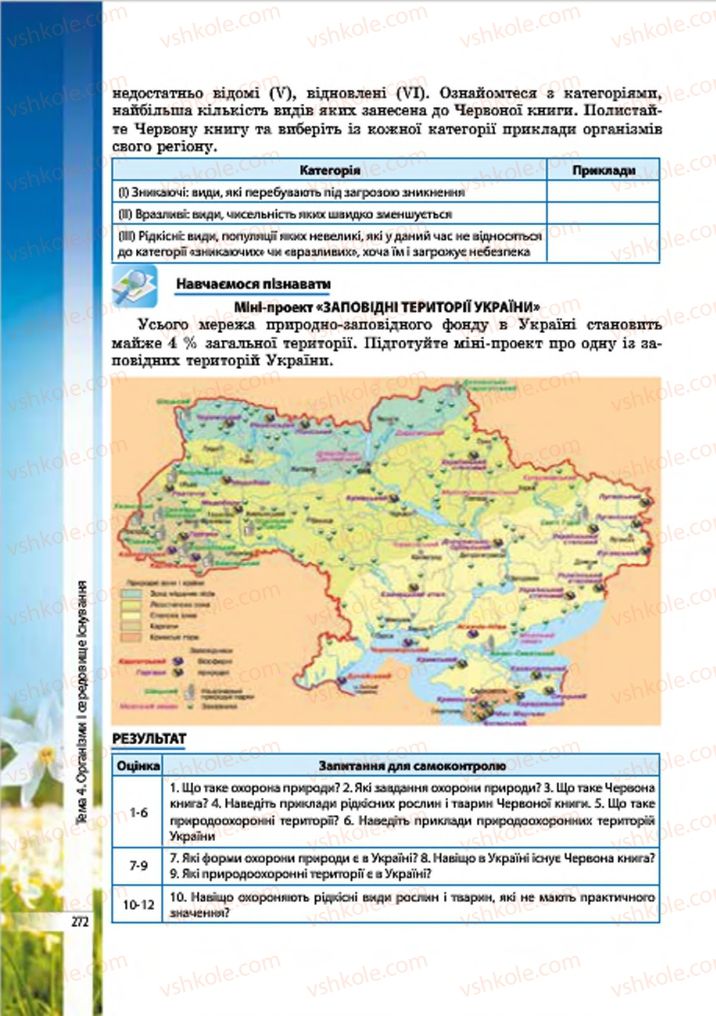 Страница 272 | Підручник Біологія 7 клас В.І. Соболь 2015