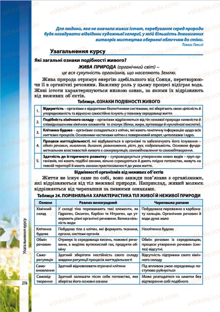 Страница 276 | Підручник Біологія 7 клас В.І. Соболь 2015