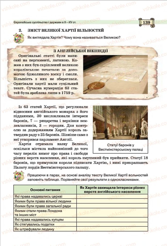 Страница 139 | Підручник Всесвітня історія 7 клас О.І. Пометун, Ю.Б. Малієнко 2015