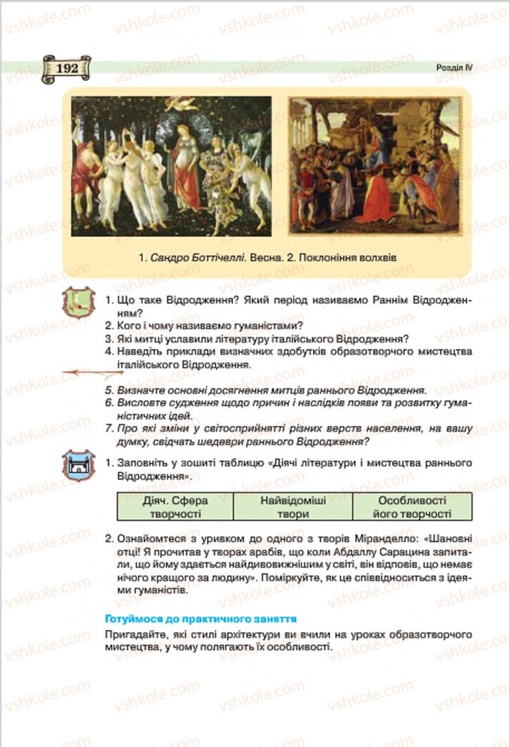 Страница 192 | Підручник Всесвітня історія 7 клас О.І. Пометун, Ю.Б. Малієнко 2015