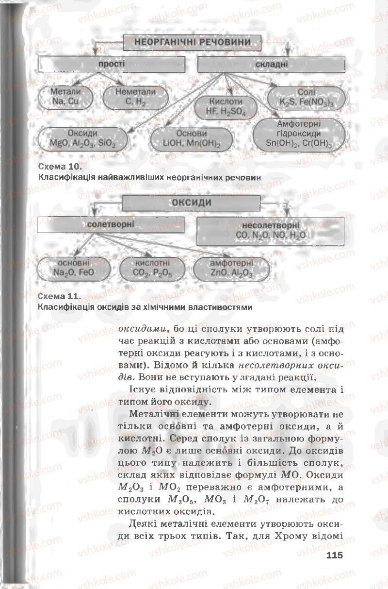 Страница 115 | Підручник Хімія 8 клас П.П. Попель, Л.С. Крикля 2008