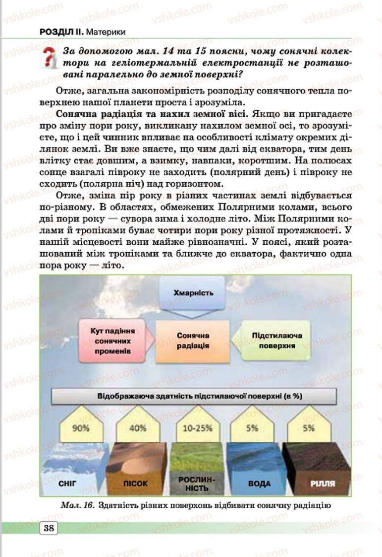 Страница 38 | Підручник Географія 7 клас П.О. Масляк, С.Л. Капіруліна 2015