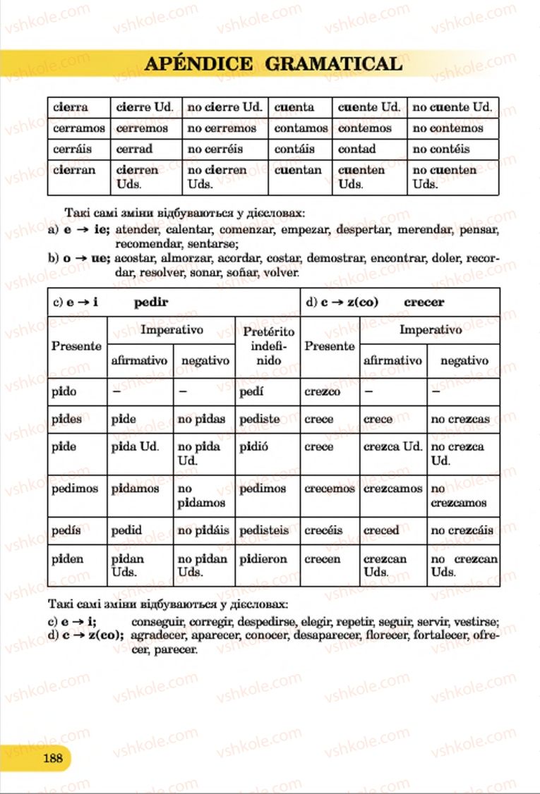 Страница 188 | Підручник Іспанська мова 7 клас В.Г. Редько, В.І. Береславська 2015 7 рік навчання