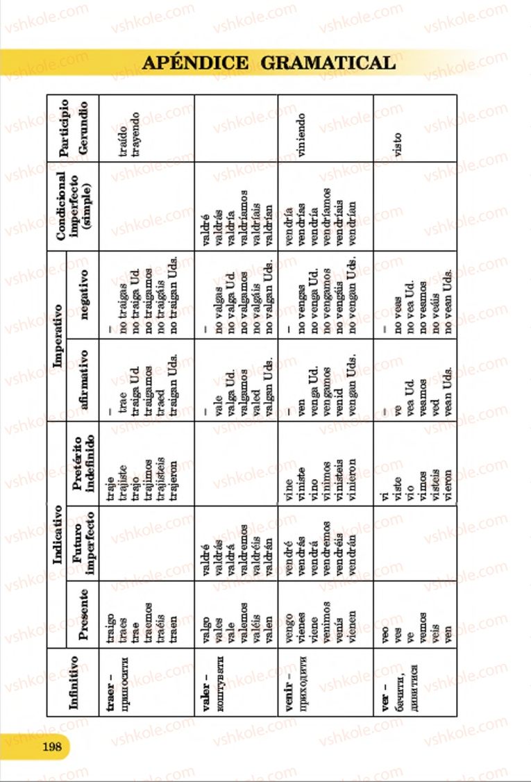 Страница 198 | Підручник Іспанська мова 7 клас В.Г. Редько, В.І. Береславська 2015 7 рік навчання