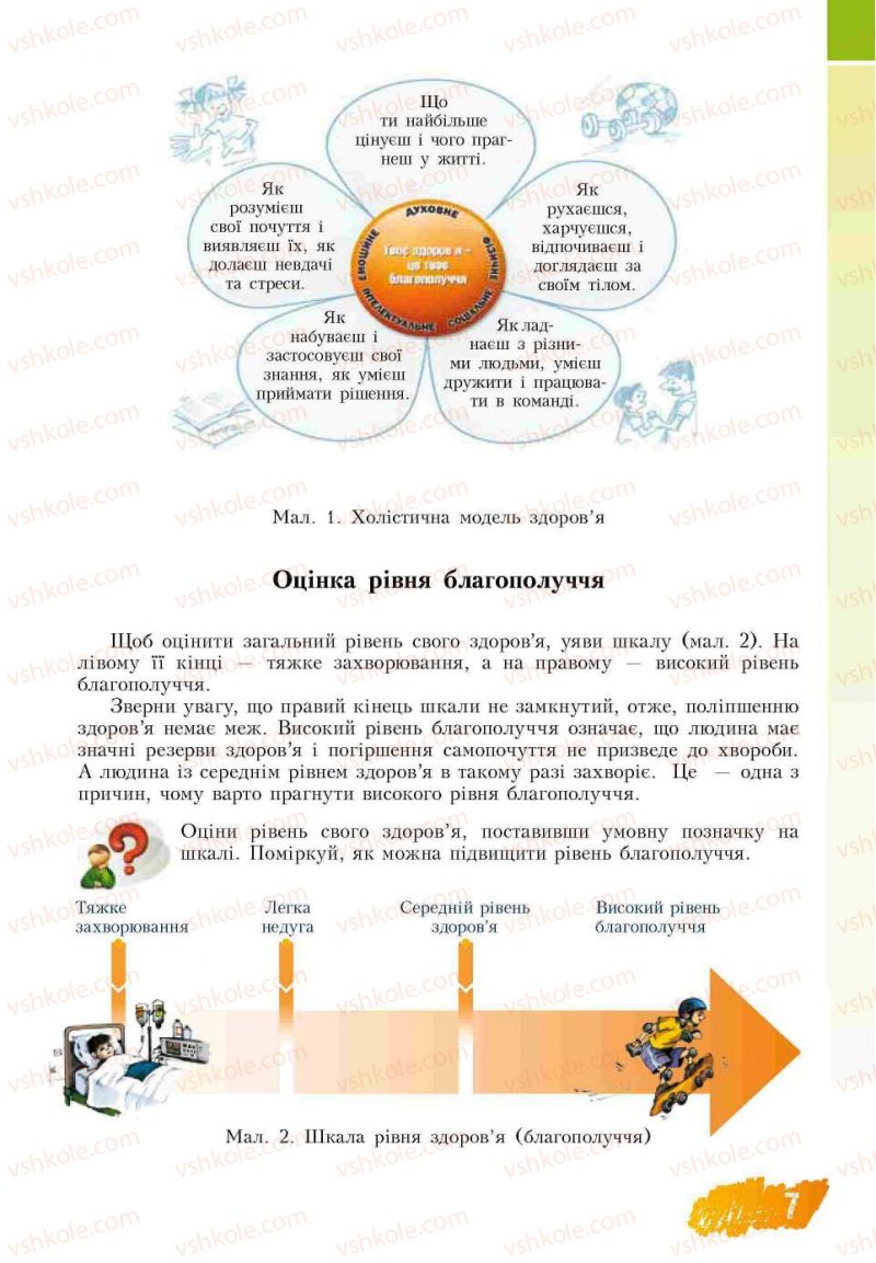 Страница 7 | Підручник Основи здоров'я 7 клас Т.В. Воронцова, В.С. Пономаренко 2007