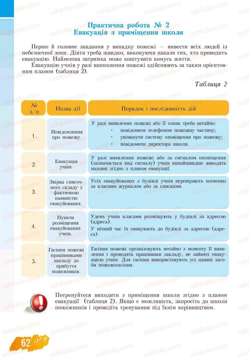 Страница 62 | Підручник Основи здоров'я 7 клас Т.В. Воронцова, В.С. Пономаренко 2007