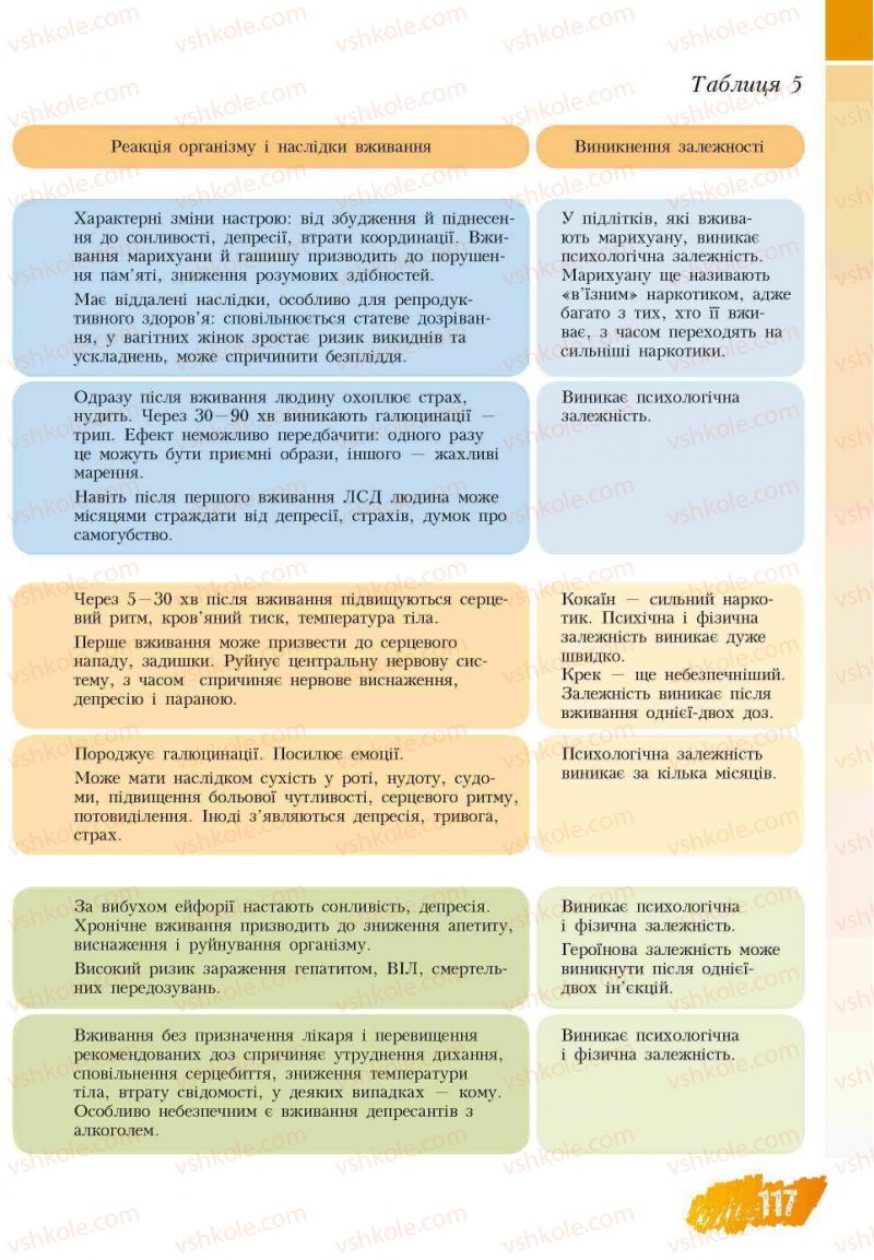 Страница 117 | Підручник Основи здоров'я 7 клас Т.В. Воронцова, В.С. Пономаренко 2007