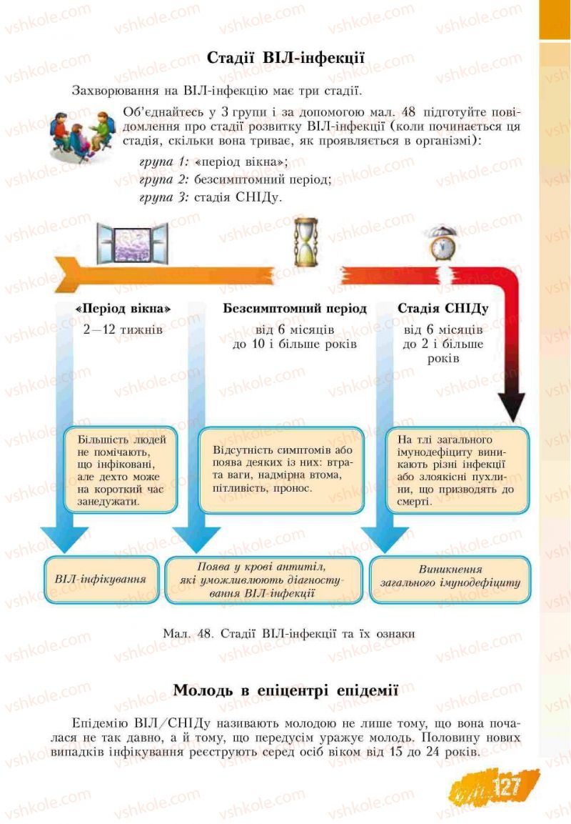 Страница 127 | Підручник Основи здоров'я 7 клас Т.В. Воронцова, В.С. Пономаренко 2007