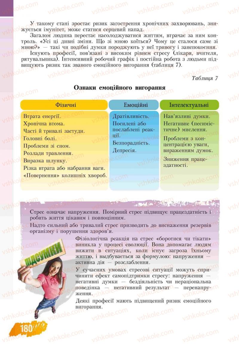 Страница 180 | Підручник Основи здоров'я 7 клас Т.В. Воронцова, В.С. Пономаренко 2007