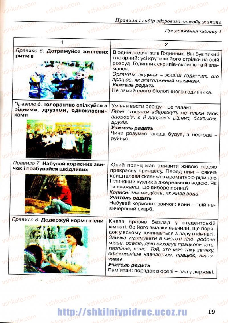 Страница 19 | Підручник Основи здоров'я 7 клас Т.Є. Бойченко, І.П. Василашко, Н.С. Коваль 2007