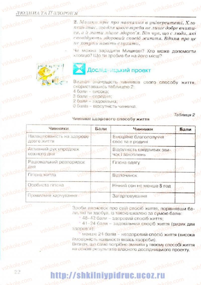 Страница 22 | Підручник Основи здоров'я 7 клас Т.Є. Бойченко, І.П. Василашко, Н.С. Коваль 2007