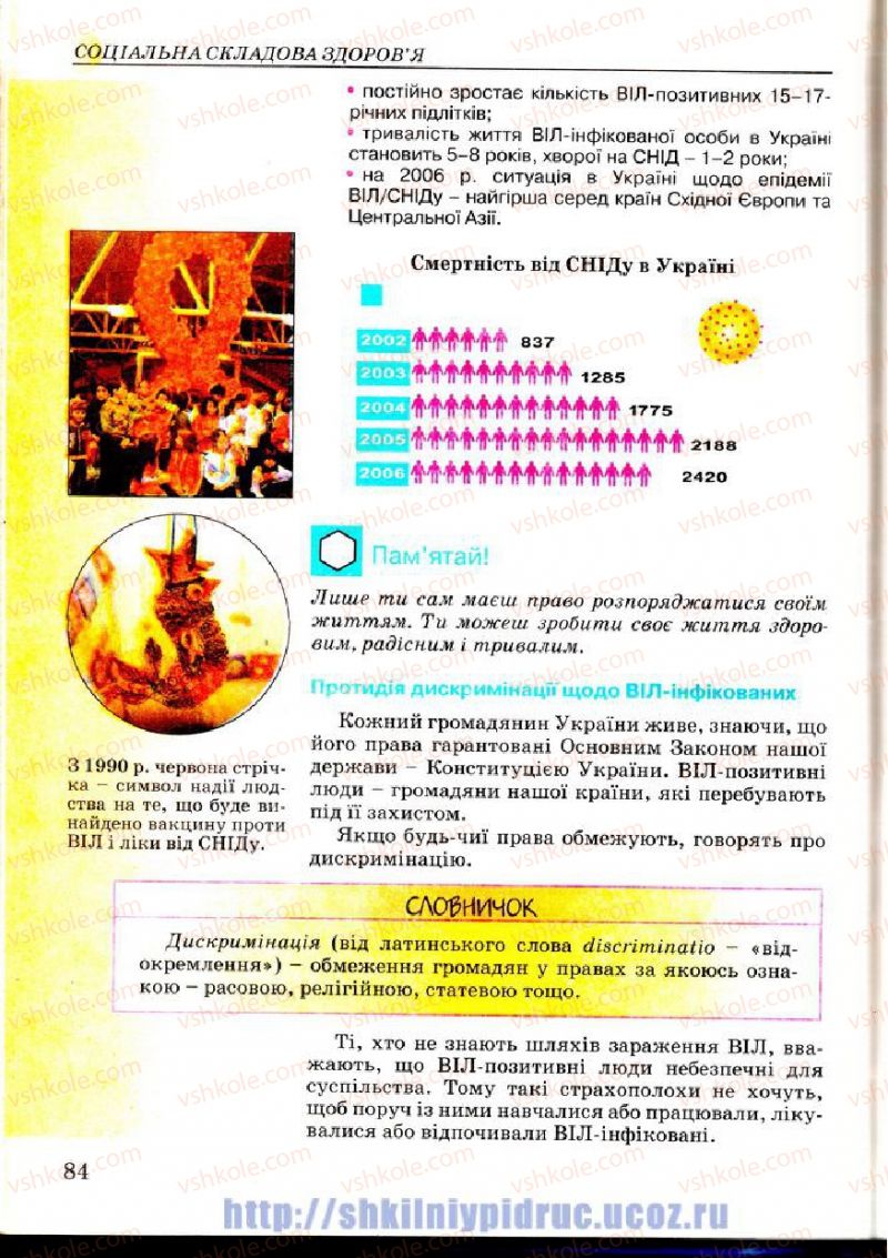 Страница 84 | Підручник Основи здоров'я 7 клас Т.Є. Бойченко, І.П. Василашко, Н.С. Коваль 2007