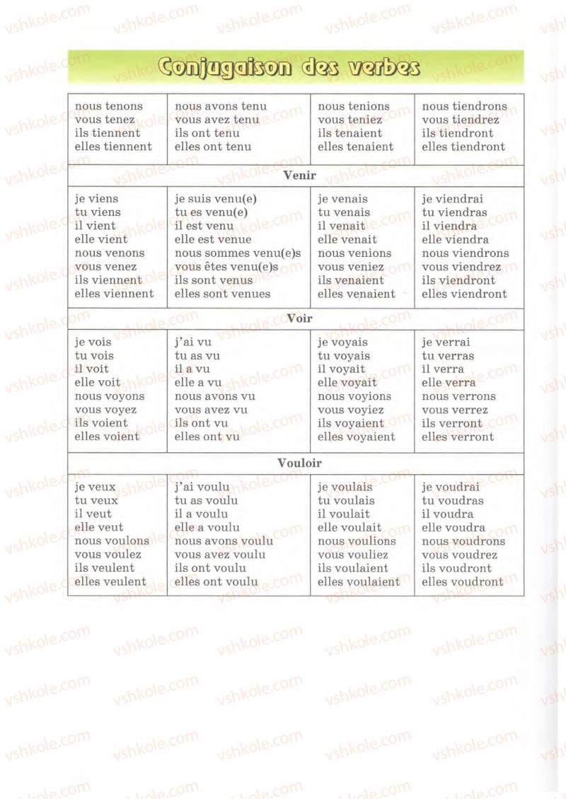 Страница 185 | Підручник Французька мова 7 клас Ю.М. Клименко 2007