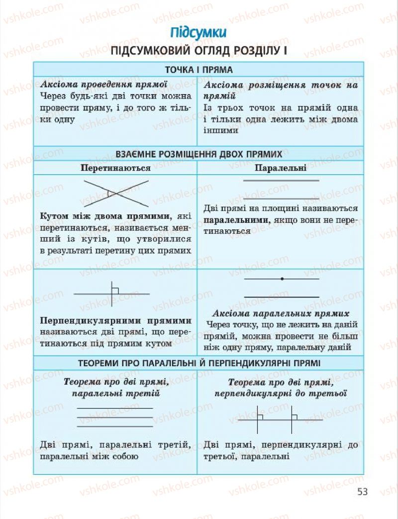 Страница 53 | Підручник Геометрія 7 клас А.П. Єршова, В.В. Голобородько, О.Ф. Крижановський 2015