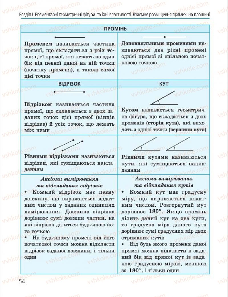 Страница 54 | Підручник Геометрія 7 клас А.П. Єршова, В.В. Голобородько, О.Ф. Крижановський 2015