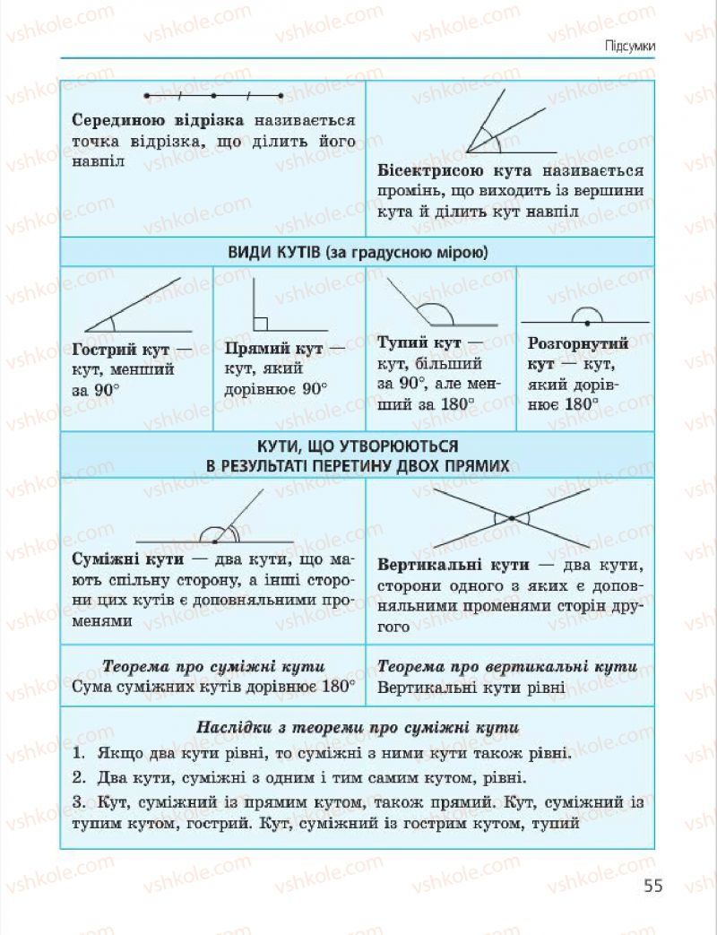 Страница 55 | Підручник Геометрія 7 клас А.П. Єршова, В.В. Голобородько, О.Ф. Крижановський 2015