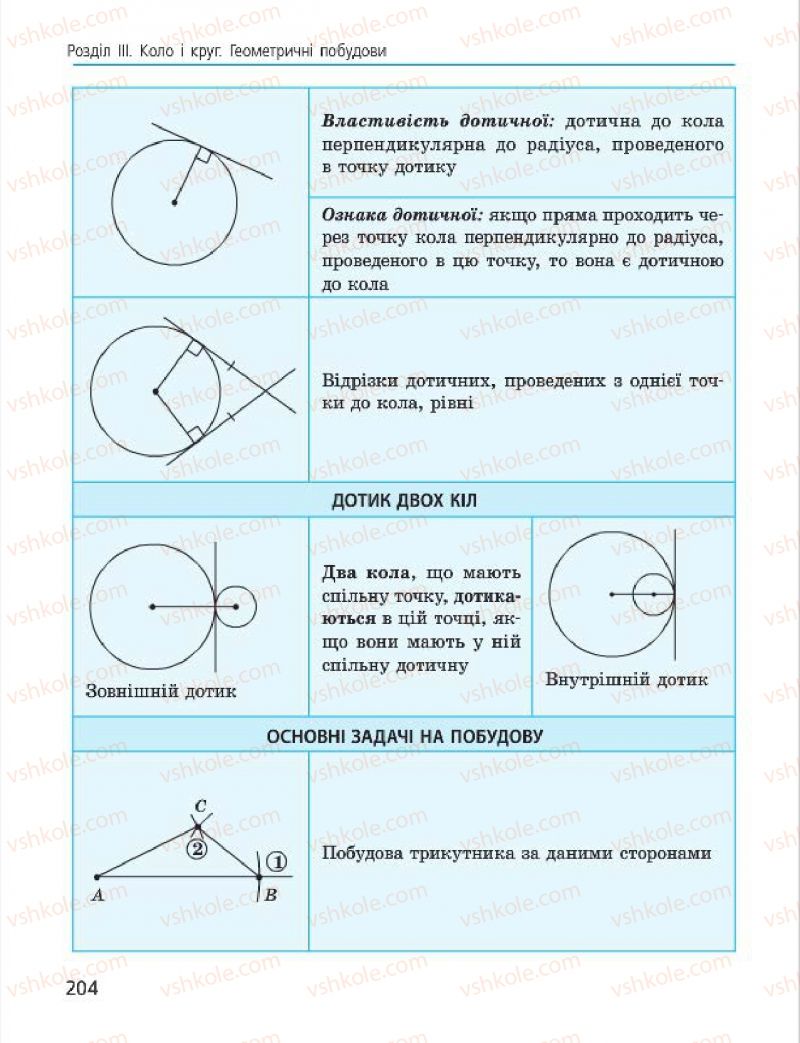 Страница 204 | Підручник Геометрія 7 клас А.П. Єршова, В.В. Голобородько, О.Ф. Крижановський 2015