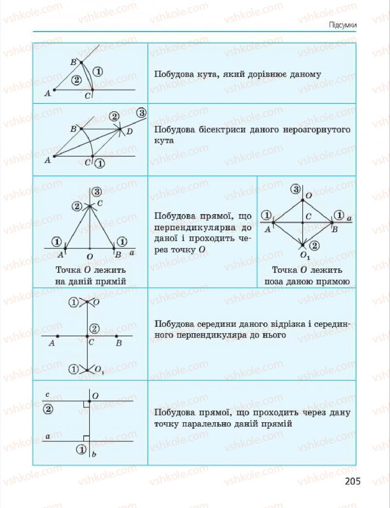 Страница 205 | Підручник Геометрія 7 клас А.П. Єршова, В.В. Голобородько, О.Ф. Крижановський 2015
