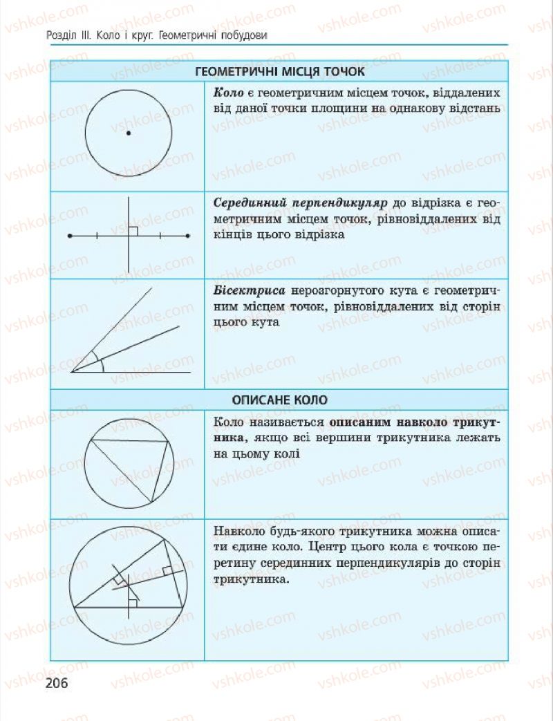 Страница 206 | Підручник Геометрія 7 клас А.П. Єршова, В.В. Голобородько, О.Ф. Крижановський 2015
