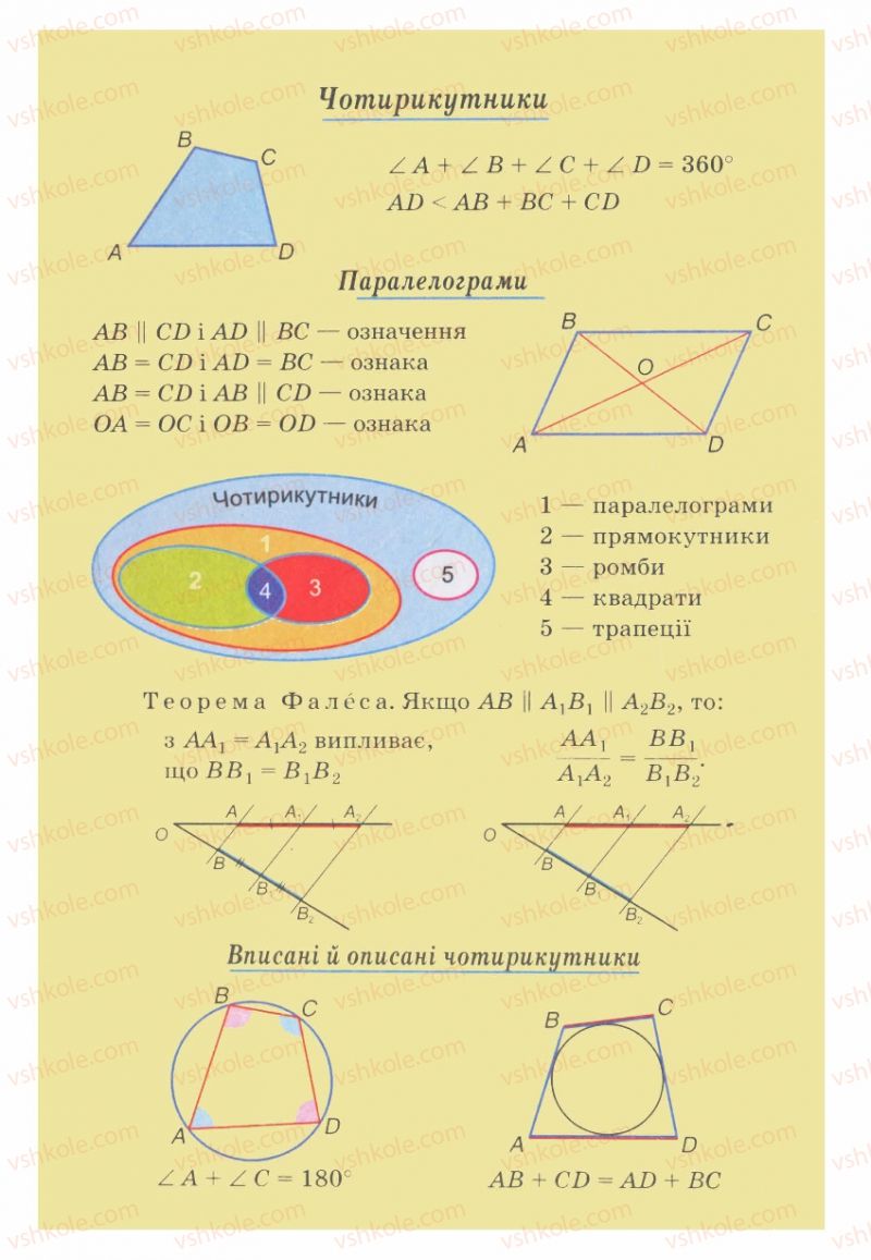 Страница 1 | Підручник Геометрія 8 клас Г.П. Бевз, В.Г. Бевз, Н.Г. Владімірова 2008