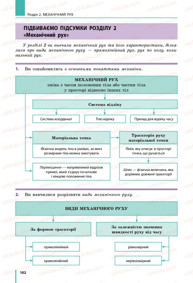 Страница 102 | Підручник Фізика 7 клас В.Г. Бар'яхтяр, С.О. Довгий, Ф.Я. Божинова 2015