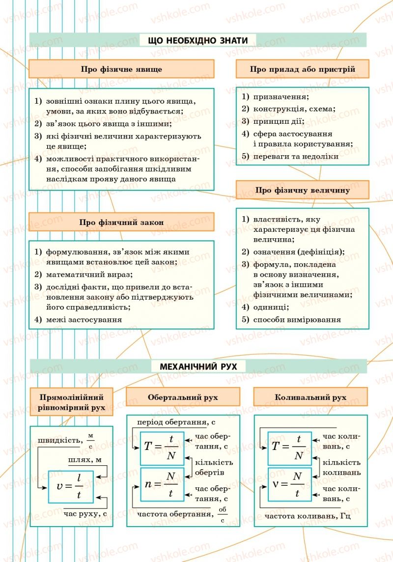 Страница 270 | Підручник Фізика 7 клас В.Г. Бар'яхтяр, С.О. Довгий, Ф.Я. Божинова 2015