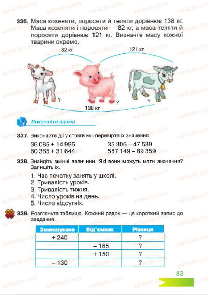 Страница 83 | Підручник Математика 4 клас Л.Ф. Шостак 2015