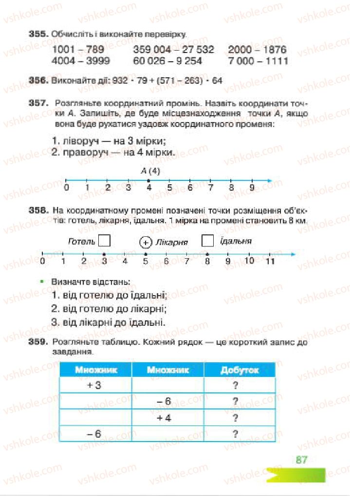 Страница 87 | Підручник Математика 4 клас Л.Ф. Шостак 2015