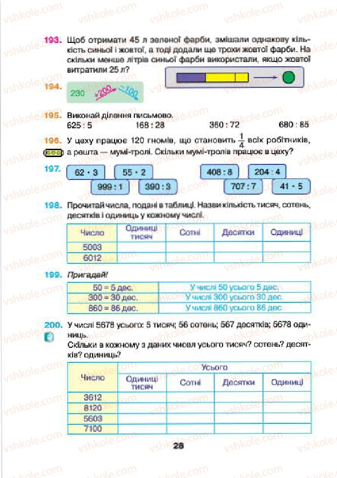 Страница 28 | Підручник Математика 4 клас Н.О. Будна, М.В. Беденко 2015