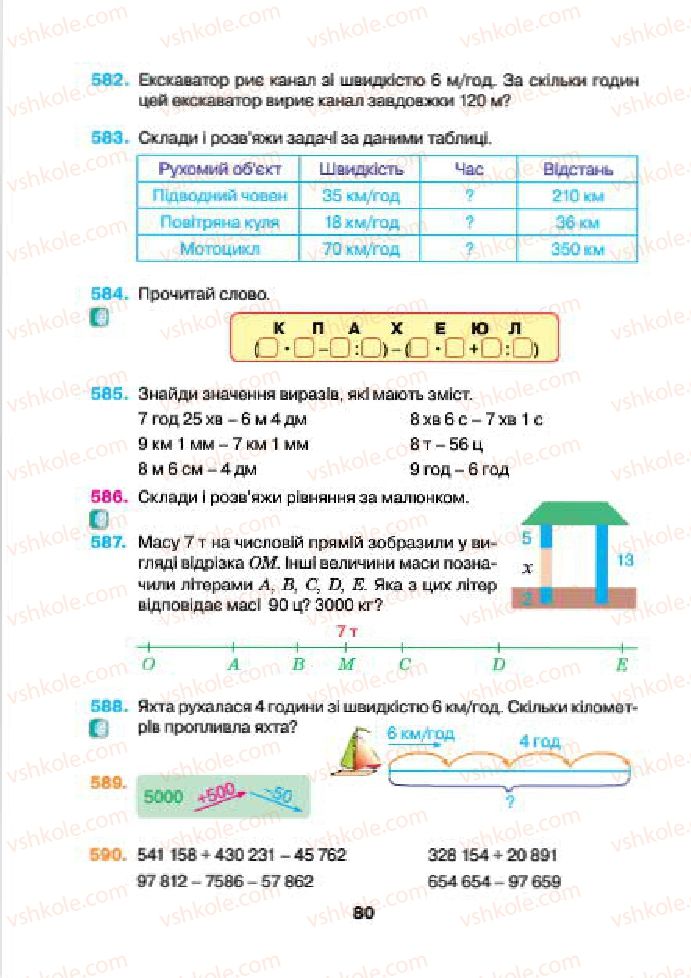 Страница 80 | Підручник Математика 4 клас Н.О. Будна, М.В. Беденко 2015