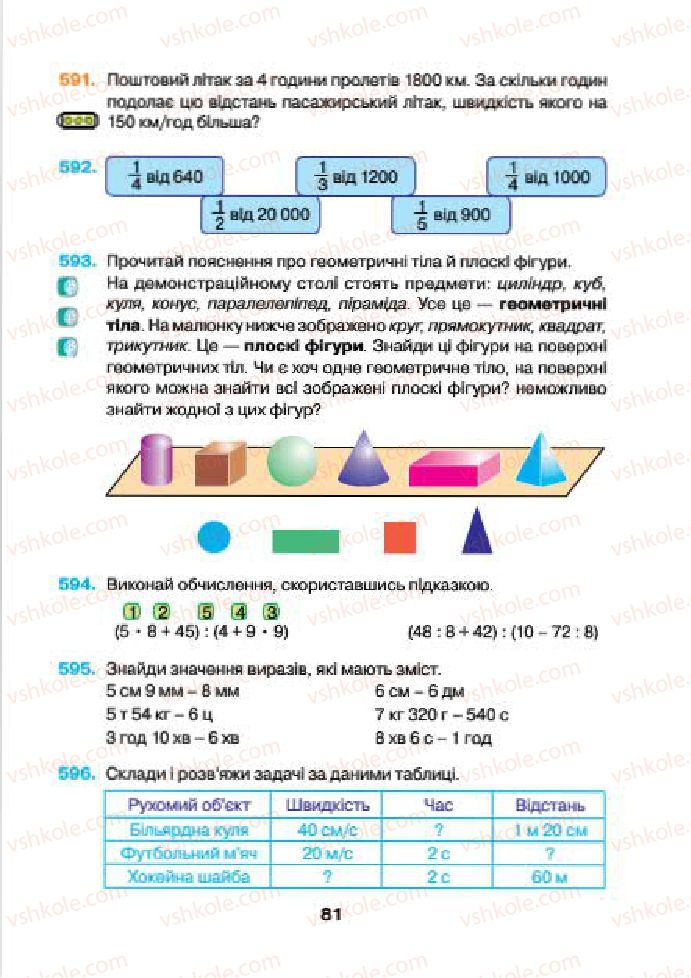 Страница 81 | Підручник Математика 4 клас Н.О. Будна, М.В. Беденко 2015