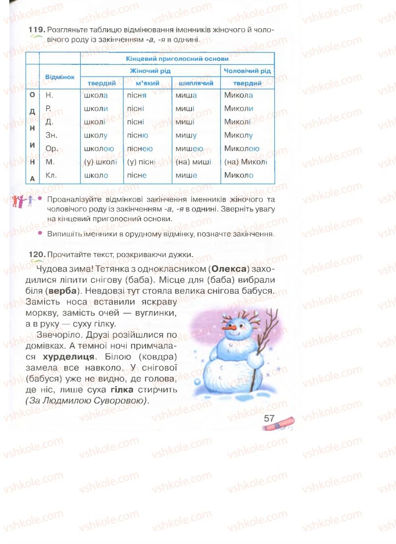 Страница 57 | Підручник Українська мова 4 клас М.Д. Захарійчук, А.І. Мовчун 2015