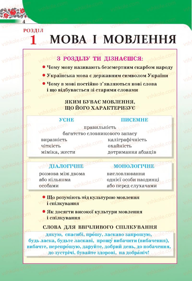 Страница 4 | Підручник Українська мова 4 клас М.С. Вашуленко, С.Г. Дубовик 2015