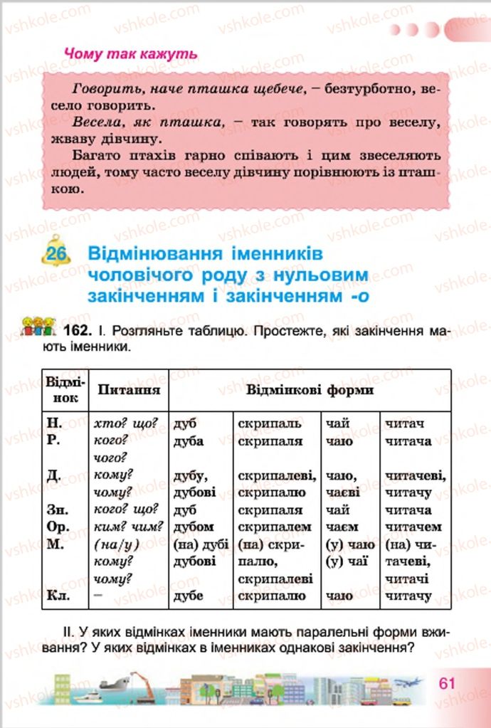 Страница 61 | Підручник Українська мова 4 клас Н.В. Гавриш, Т.С. Маркотенко 2015