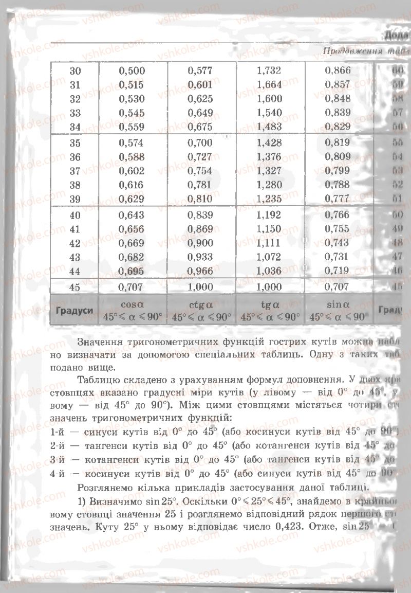 Страница 245 | Підручник Геометрія 8 клас А.П. Єршова, В.В. Голобородько, О.Ф. Крижановський, С.В. Єршов 2011
