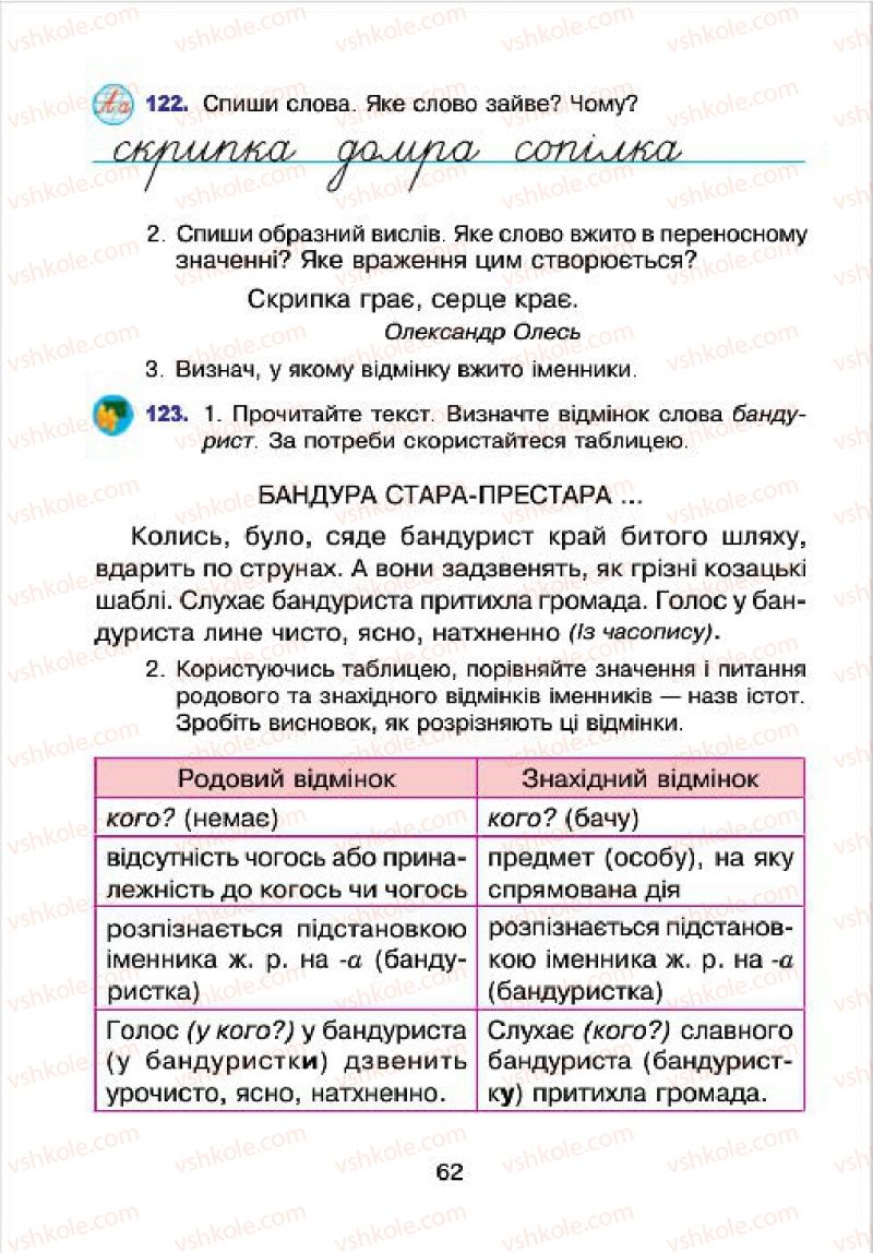 Страница 62 | Підручник Українська мова 4 клас Л.О. Варзацька, Г.Є. Зроль, Л.М. Шильцова 2015