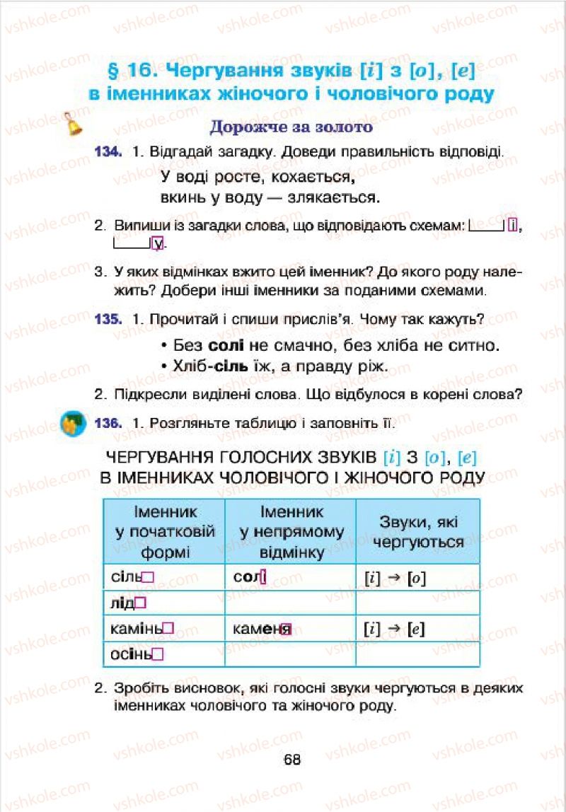 Страница 68 | Підручник Українська мова 4 клас Л.О. Варзацька, Г.Є. Зроль, Л.М. Шильцова 2015