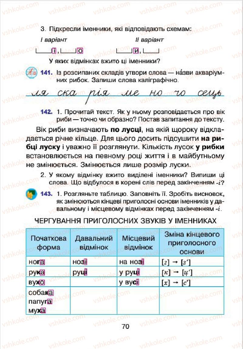 Страница 70 | Підручник Українська мова 4 клас Л.О. Варзацька, Г.Є. Зроль, Л.М. Шильцова 2015