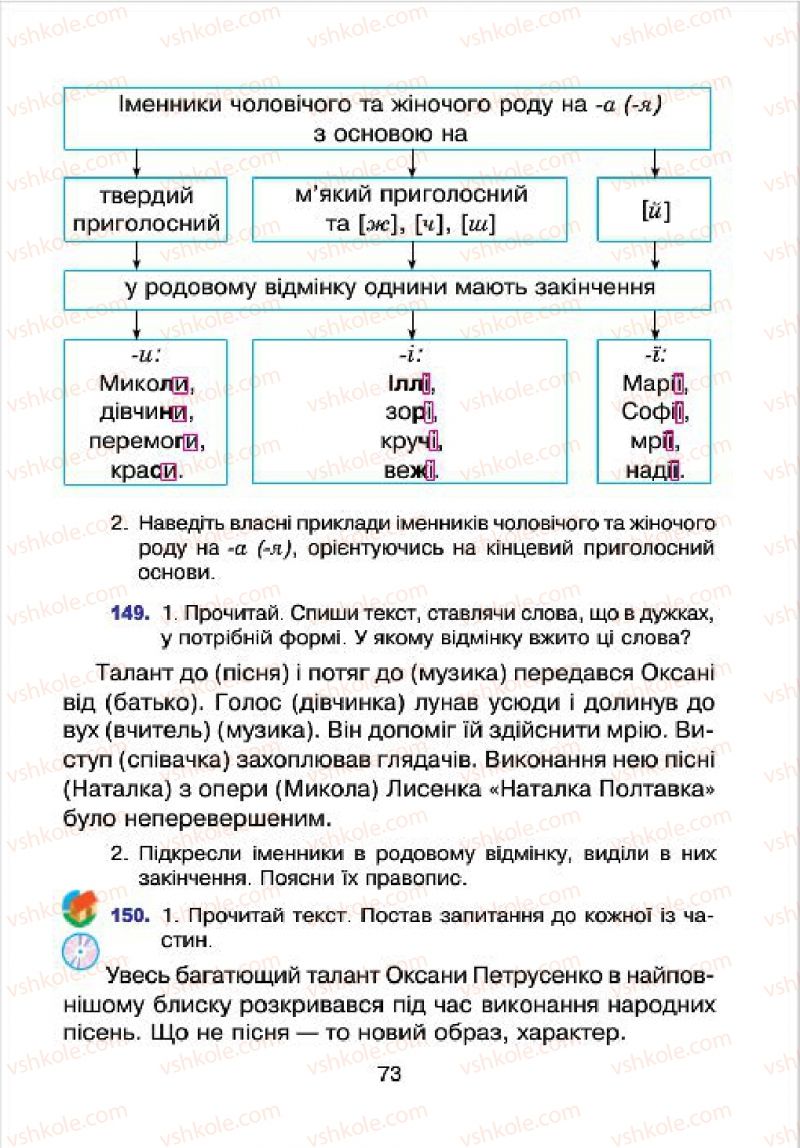 Страница 73 | Підручник Українська мова 4 клас Л.О. Варзацька, Г.Є. Зроль, Л.М. Шильцова 2015