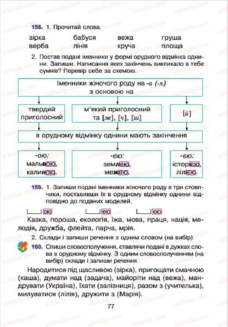 Страница 77 | Підручник Українська мова 4 клас Л.О. Варзацька, Г.Є. Зроль, Л.М. Шильцова 2015