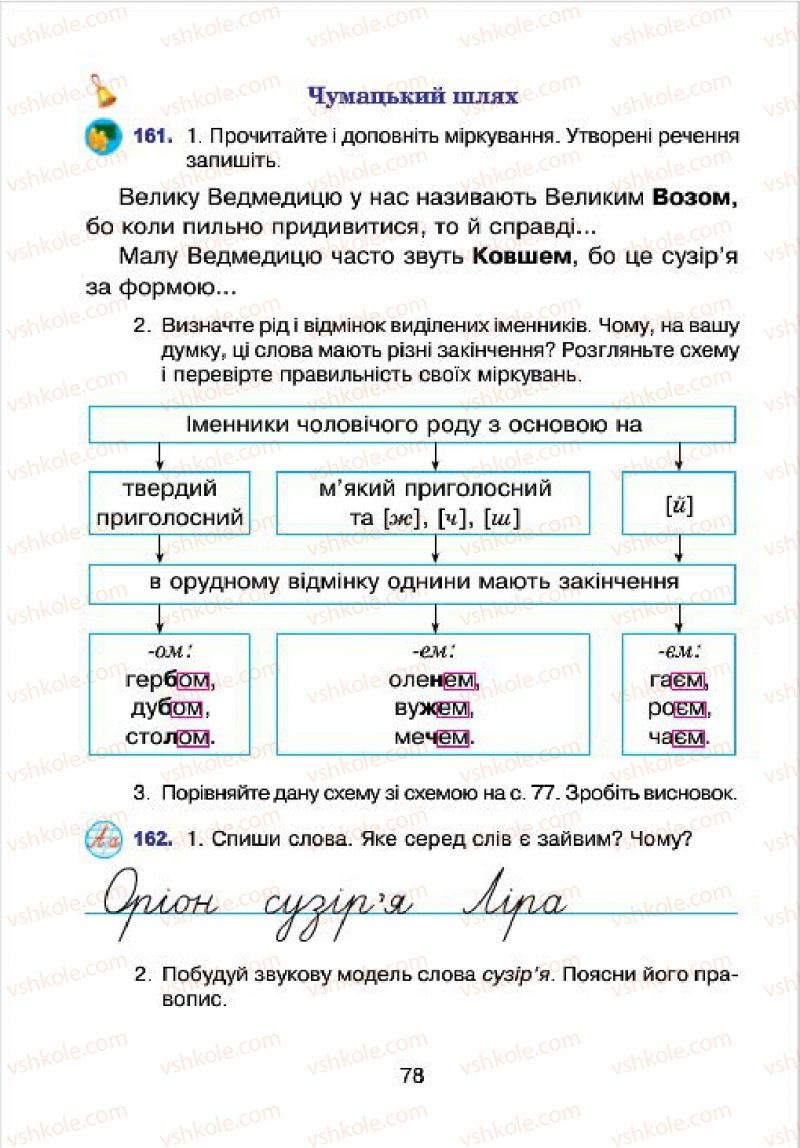 Страница 78 | Підручник Українська мова 4 клас Л.О. Варзацька, Г.Є. Зроль, Л.М. Шильцова 2015