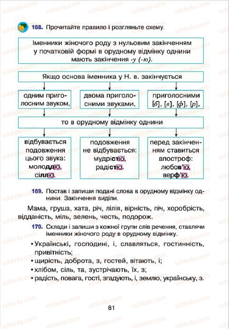 Страница 81 | Підручник Українська мова 4 клас Л.О. Варзацька, Г.Є. Зроль, Л.М. Шильцова 2015