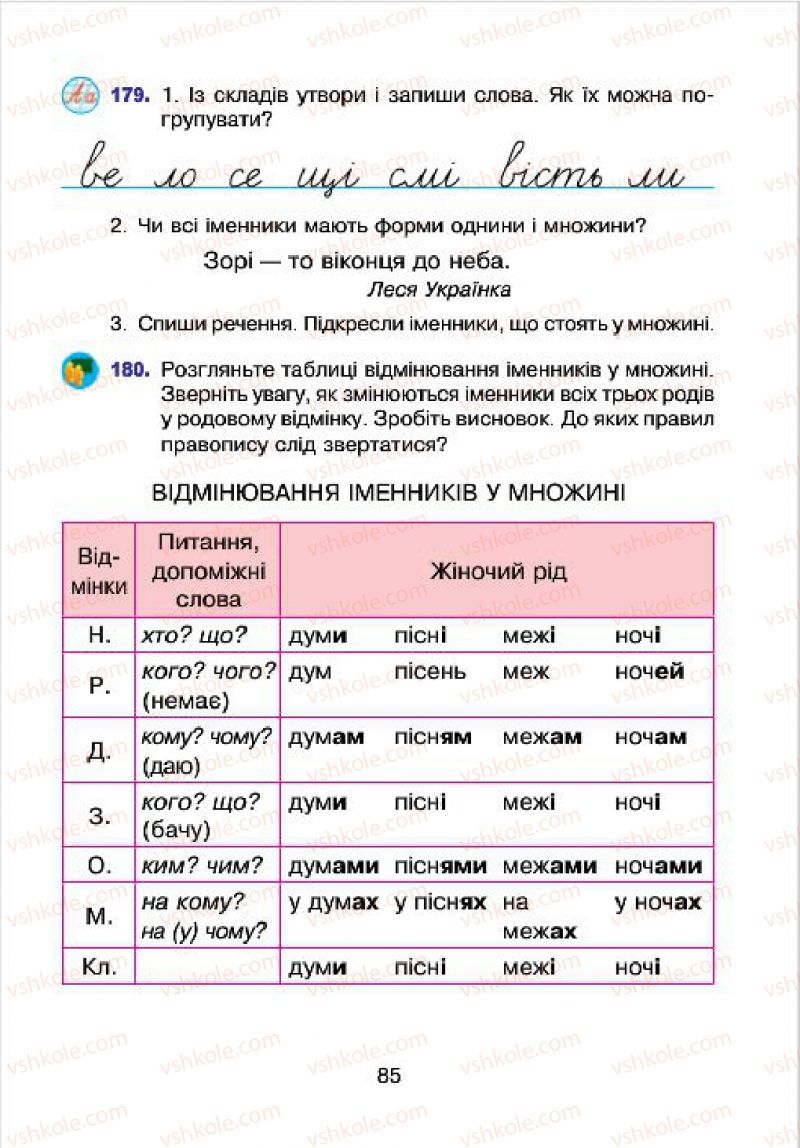 Страница 85 | Підручник Українська мова 4 клас Л.О. Варзацька, Г.Є. Зроль, Л.М. Шильцова 2015