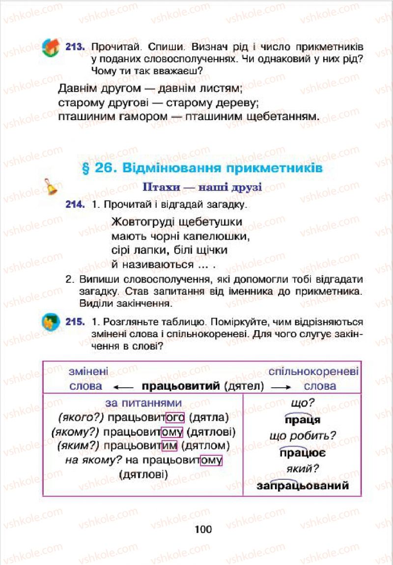 Страница 100 | Підручник Українська мова 4 клас Л.О. Варзацька, Г.Є. Зроль, Л.М. Шильцова 2015